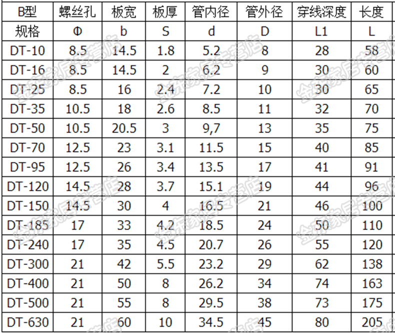 b体育-太方便!支付宝电子社保卡219城刷脸立领(图2) 必一